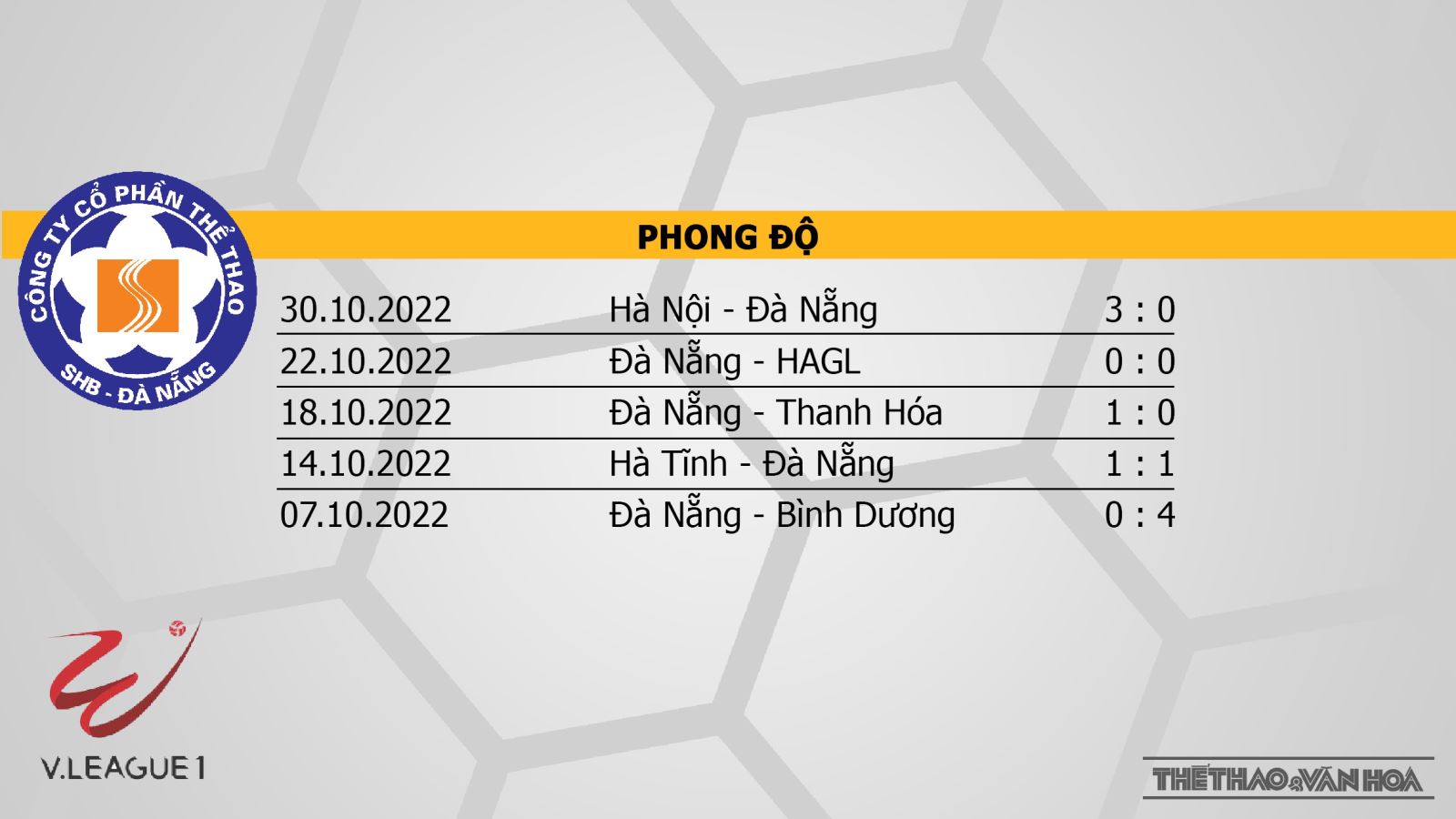 Nhận định bóng đá nhà cái Đà Nẵng vs Sài Gòn. Nhận định, dự đoán bóng đá V-League 2022 (17h00, 3/11) - Ảnh 2.