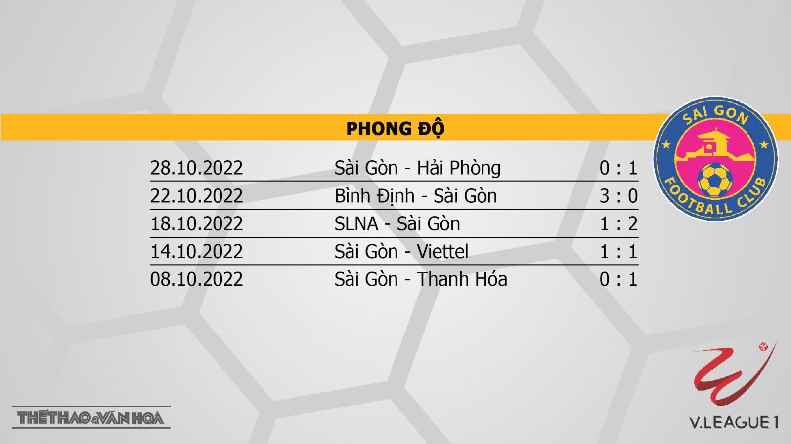 Nhận định bóng đá nhà cái Đà Nẵng vs Sài Gòn. Nhận định, dự đoán bóng đá V-League 2022 (17h00, 3/11) - Ảnh 3.