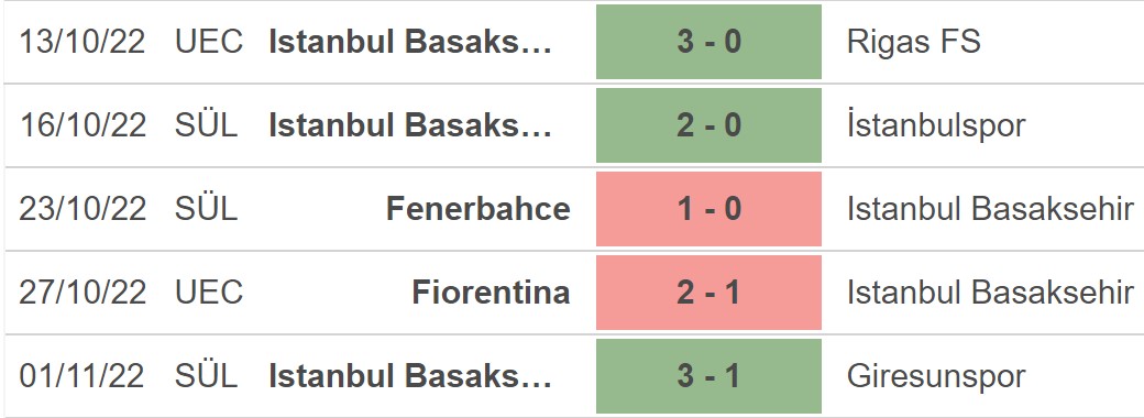Nhận định bóng đá nhà cái Basaksehir vs Hearts. Nhận định, dự đoán bóng đá Cúp C3 (22h30, 3/11) - Ảnh 3.