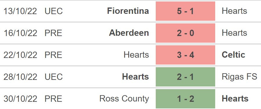 Nhận định bóng đá nhà cái Basaksehir vs Hearts. Nhận định, dự đoán bóng đá Cúp C3 (22h30, 3/11) - Ảnh 4.