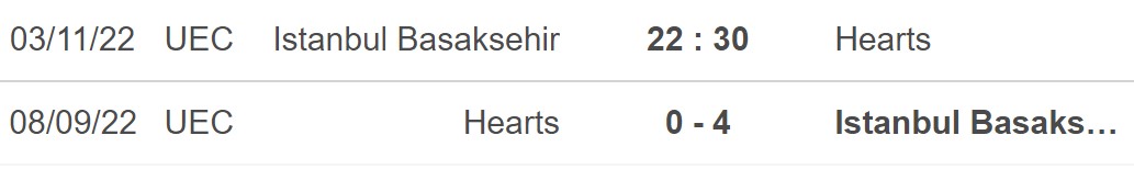 Soi kèo nhà cái Basaksehir vs Hearts. Nhận định, dự đoán bóng đá Cúp C3 (22h30, 3/11) - Ảnh 5.