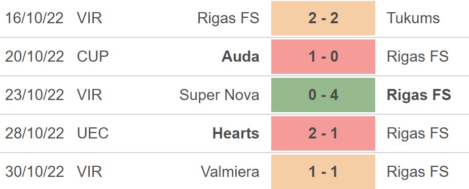 Soi kèo nhà cái Rigas vs Fiorentina. Nhận định, dự đoán bóng đá Cúp C3 (22h30, 3/11) - Ảnh 3.