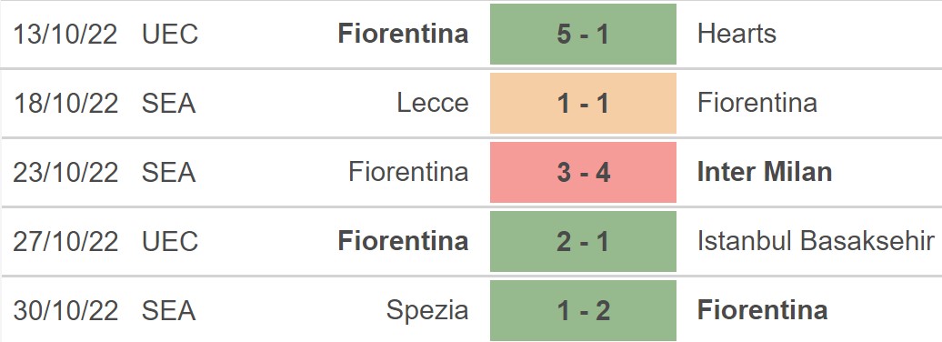 Soi kèo nhà cái Rigas vs Fiorentina. Nhận định, dự đoán bóng đá Cúp C3 (22h30, 3/11) - Ảnh 4.