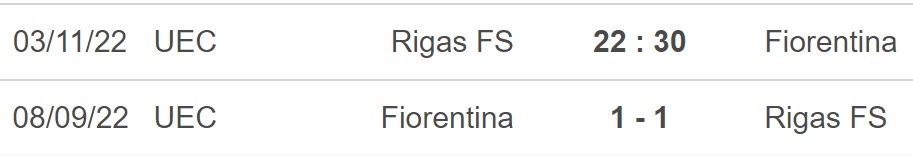 Soi kèo nhà cái Rigas vs Fiorentina. Nhận định, dự đoán bóng đá Cúp C3 (22h30, 3/11) - Ảnh 5.