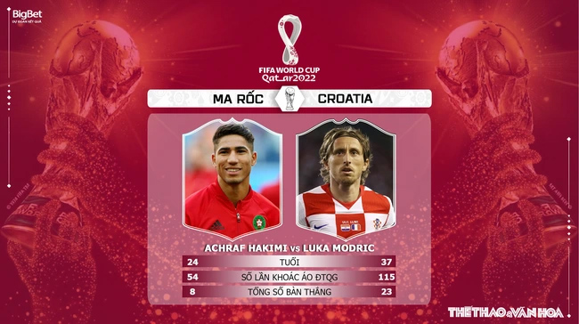 Link trực tiếp Ma rốc vs Croatia, World Cup 2022 (17h00, 23/11) - Ảnh 2.