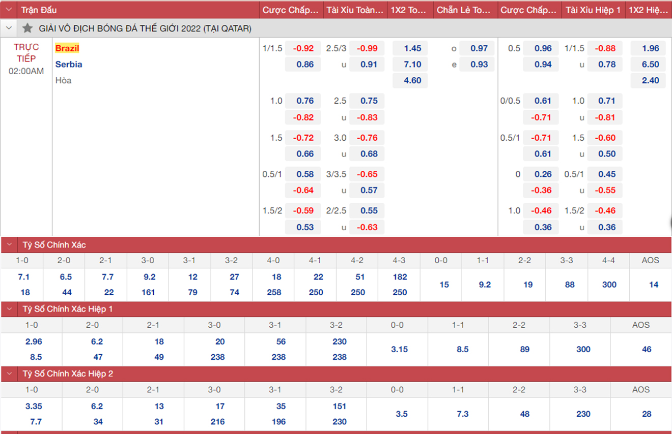 kèo nhà cái brazil vs serbia