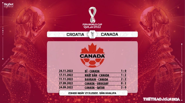 Link trực tiếp bóng đá Croatia vs Canada (23h00, 27/11) |World Cup 2022 - Ảnh 4.