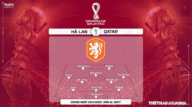 Đội hình dự kiến Hà Lan vs Qatar (22h00, 29/11): Điểm số đầu tiên cho chủ nhà? - Ảnh 2.