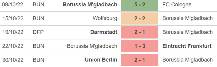 Nhận định bóng đá nhà cái Gladbach vs Stuttgart. Nhận định, dự đoán bóng đá Bundesliga (2h30, 5/11) - Ảnh 4.