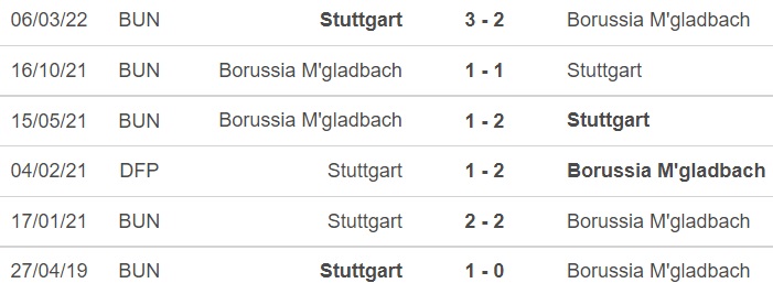Nhận định bóng đá nhà cái Gladbach vs Stuttgart. Nhận định, dự đoán bóng đá Bundesliga (2h30, 5/11) - Ảnh 3.