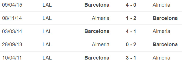 Nhận định bóng đá nhà cái Barcelona vs Almeria. Nhận định, dự đoán bóng đá La Liga (03h00, 6/11) - Ảnh 2.