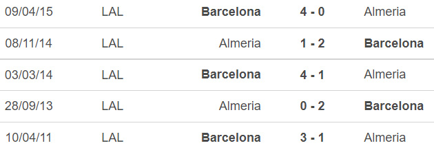 Soi kèo nhà cái Barcelona vs Almeria. Nhận định, dự đoán bóng đá La Liga (03h00, 6/11) - Ảnh 2.