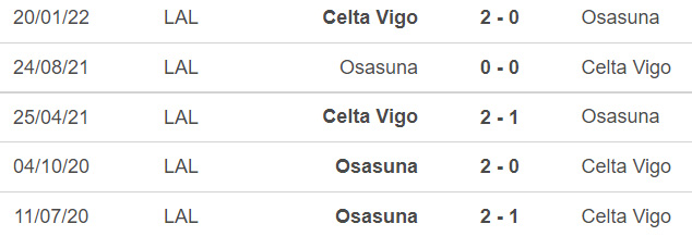 Nhận định bóng đá nhà cái Celta Vigo vs Osasuna. Nhận định, dự đoán bóng đá La Liga (00h30, 6/11) - Ảnh 2.