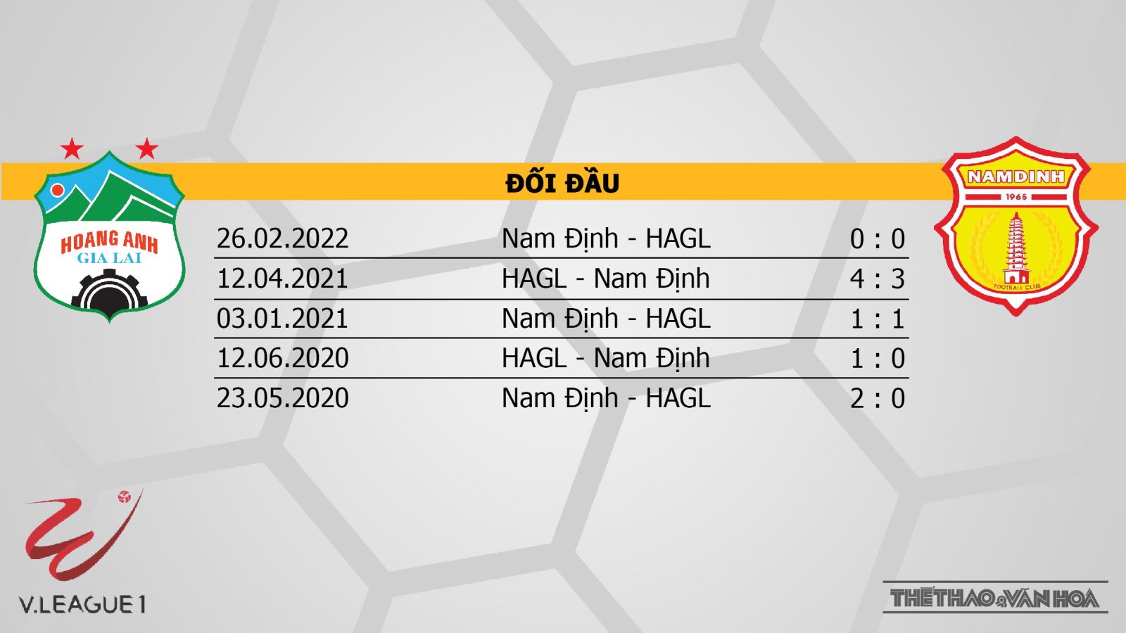Nhận định bóng đá nhà cái HAGL vs Bình Định. Nhận định, dự đoán bóng đá V-League (18h00, 4/11)