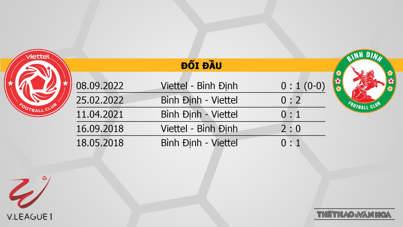 Dự đoán nhà cái Viettel vs Bình Định. Nhận định, dự đoán bóng đá V-League (17h00, 4/11) - Ảnh 2.