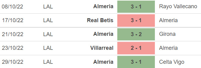 Soi kèo nhà cái Barcelona vs Almeria. Nhận định, dự đoán bóng đá La Liga (03h00, 6/11) - Ảnh 4.