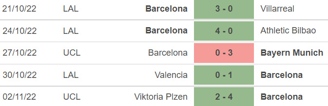 Nhận định bóng đá nhà cái Barcelona vs Almeria. Nhận định, dự đoán bóng đá La Liga (03h00, 6/11) - Ảnh 3.