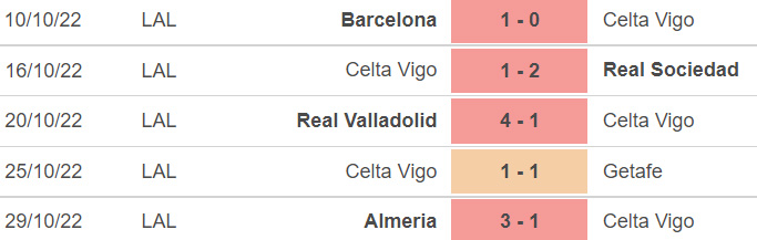 Soi kèo nhà cái Celta Vigo vs Osasuna. Nhận định, dự đoán bóng đá La Liga (00h30, 6/11) - Ảnh 3.