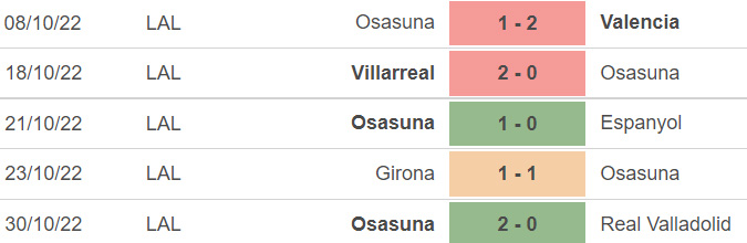 Nhận định bóng đá nhà cái Celta Vigo vs Osasuna. Nhận định, dự đoán bóng đá La Liga (00h30, 6/11) - Ảnh 4.