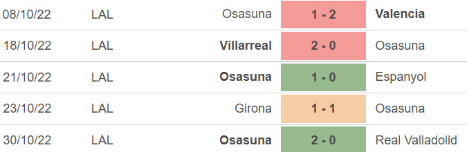 Soi kèo nhà cái Celta Vigo vs Osasuna. Nhận định, dự đoán bóng đá La Liga (00h30, 6/11) - Ảnh 4.