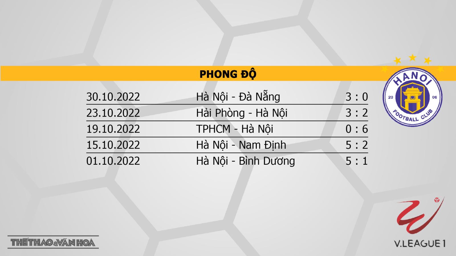 Nhận định bóng đá nhà cái Thanh Hóa vs Hà Nội. Nhận định, dự đoán bóng đá V-League 2022 (17h00, 4/11) - Ảnh 3.
