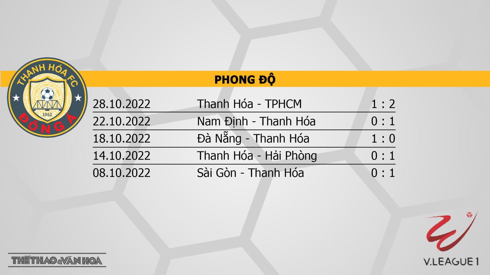 Nhận định bóng đá nhà cái Thanh Hóa vs Hà Nội. Nhận định, dự đoán bóng đá V-League 2022 (17h00, 4/11) - Ảnh 2.