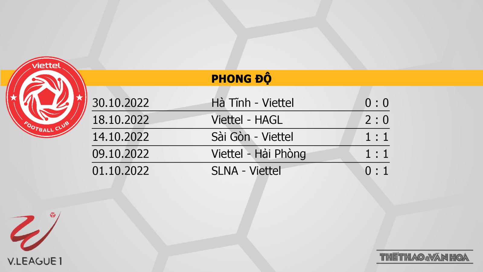 Soi kèo nhà cái Viettel vs Bình Định. Nhận định, dự đoán bóng đá V-League (17h00, 4/11) - Ảnh 3.