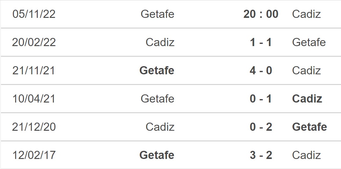 Nhận định bóng đá nhà cái Getafe vs Cadiz. Nhận định, dự đoán bóng đá La Liga (20h00, 5/11) - Ảnh 3.