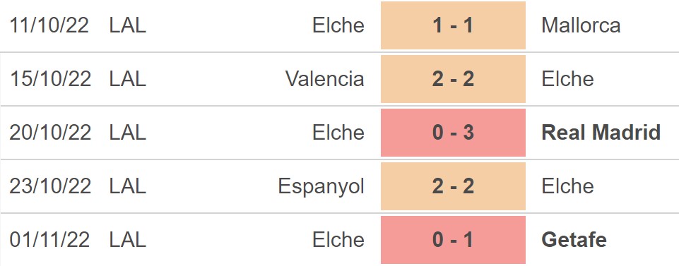 Soi kèo nhà cái Real Valladolid vs Elche. Nhận định, dự đoán bóng đá La Liga (20h00, 5/11) - Ảnh 3.