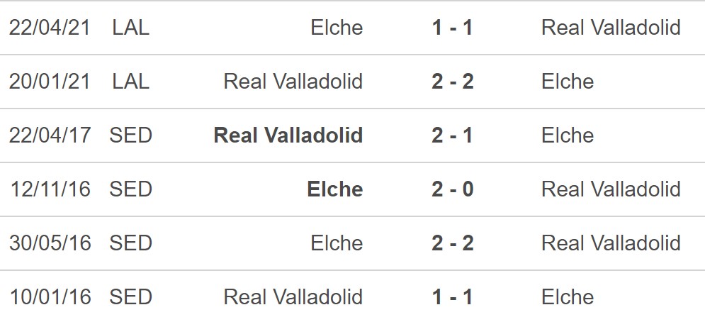 Nhận định bóng đá nhà cái Real Valladolid vs Elche. Nhận định, dự đoán bóng đá La Liga (20h00, 5/11) - Ảnh 4.