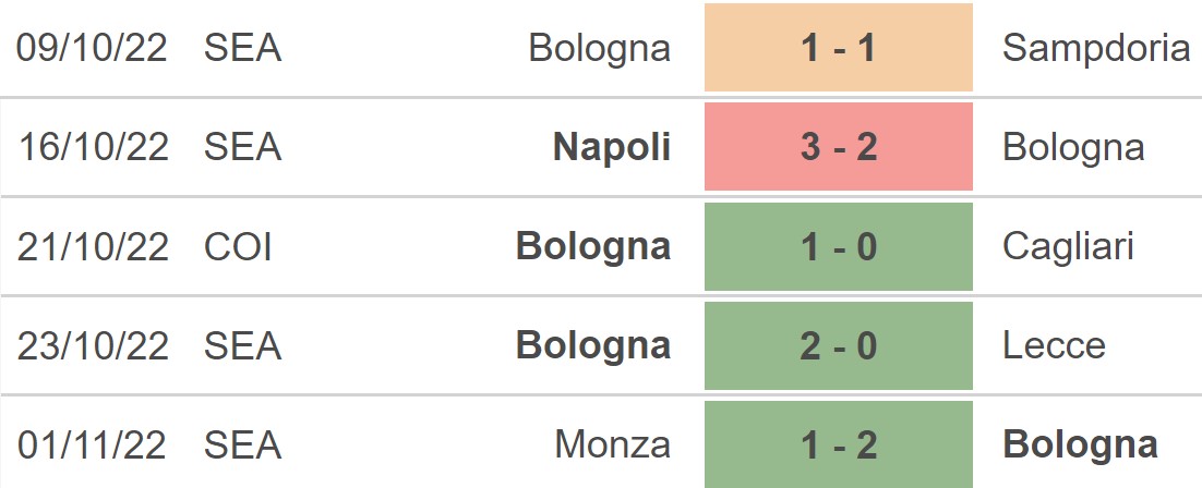 Soi kèo nhà cái Bologna vs Torino. Nhận định, dự đoán bóng đá Serie A (18h30, 6/11) - Ảnh 3.