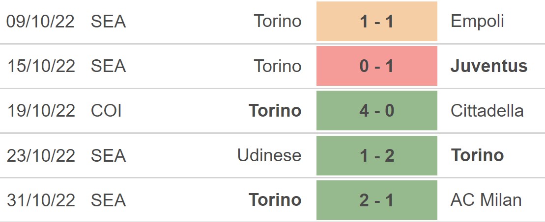 Soi kèo nhà cái Bologna vs Torino. Nhận định, dự đoán bóng đá Serie A (18h30, 6/11) - Ảnh 4.