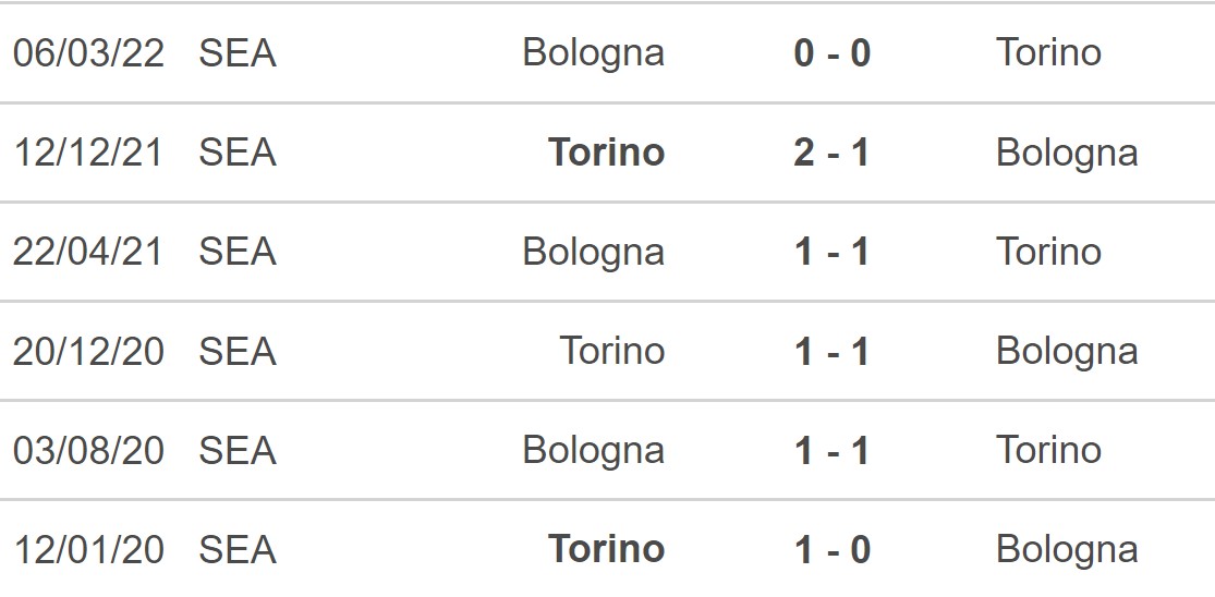 Soi kèo nhà cái Bologna vs Torino. Nhận định, dự đoán bóng đá Serie A (18h30, 6/11) - Ảnh 5.