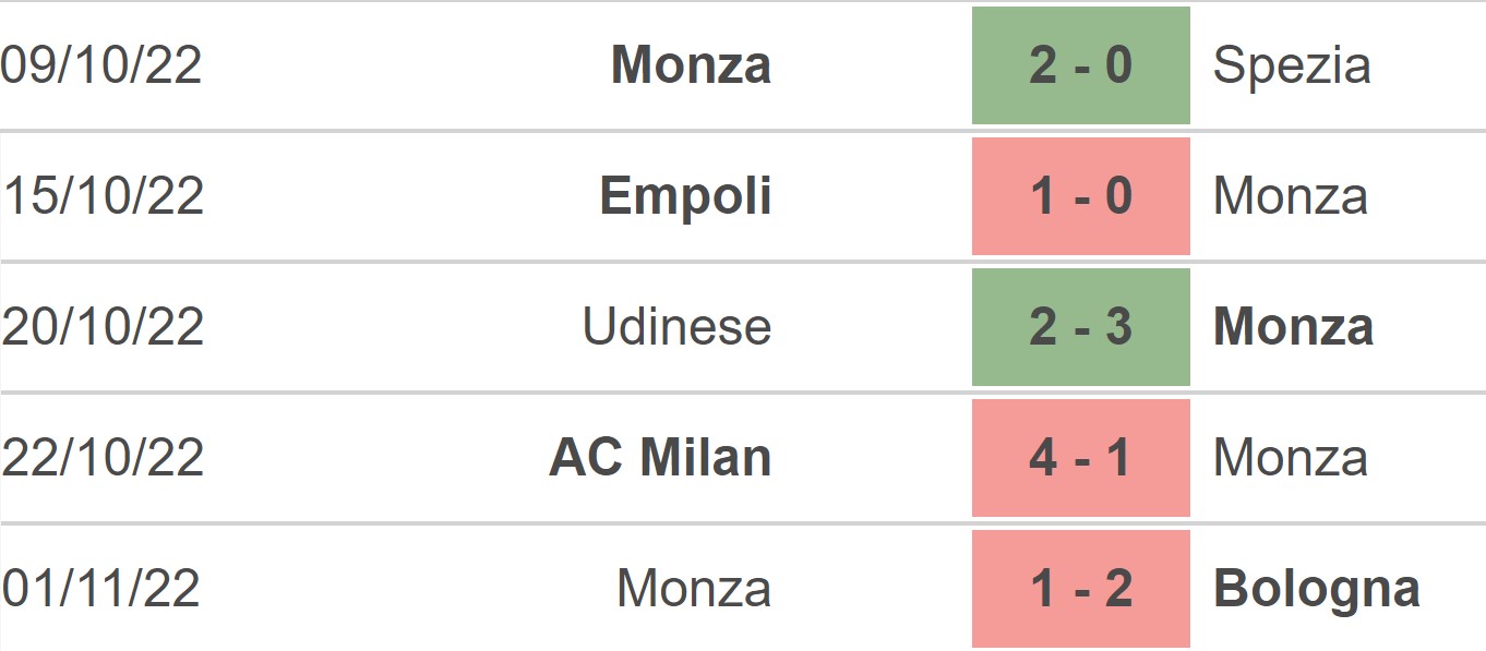 Soi kèo nhà cái Monza vs Verona. Nhận định, dự đoán bóng đá Serie A (21h00, 6/11) - Ảnh 3.