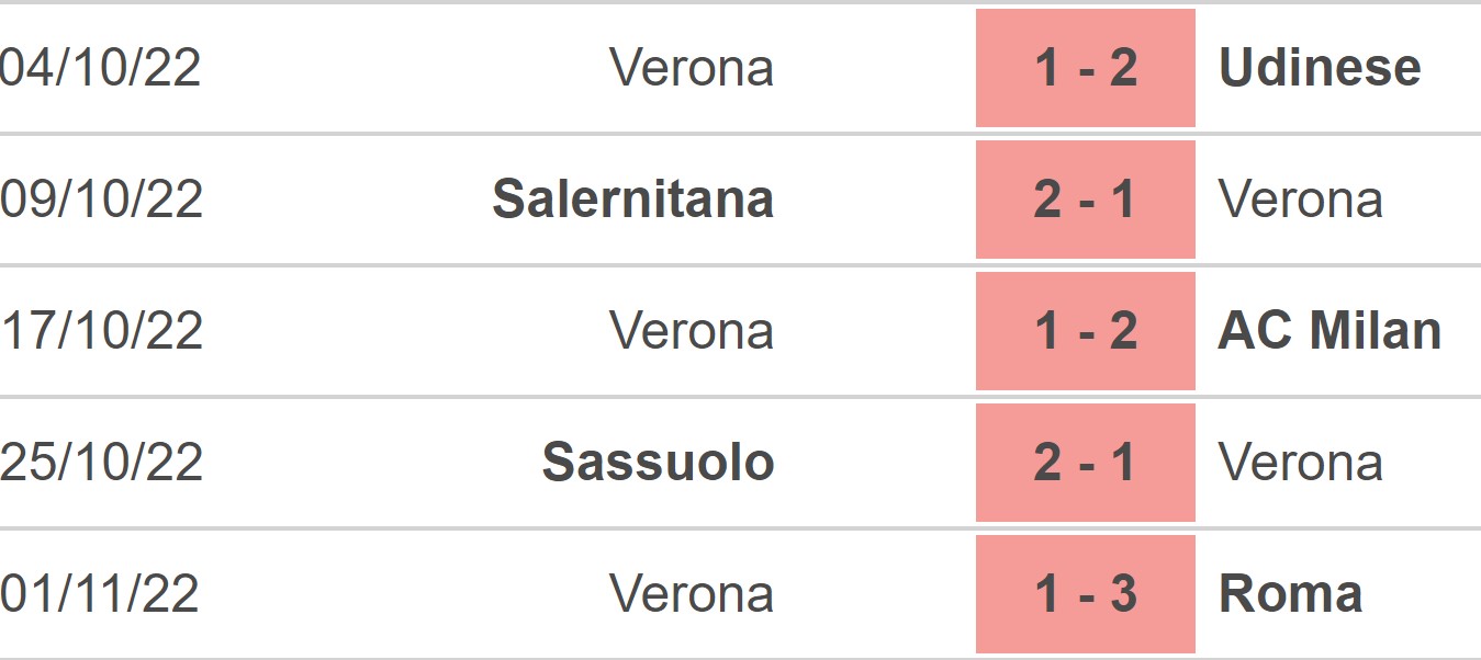 Nhận định bóng đá nhà cái Monza vs Verona. Nhận định, dự đoán bóng đá Serie A (21h00, 6/11) - Ảnh 4.