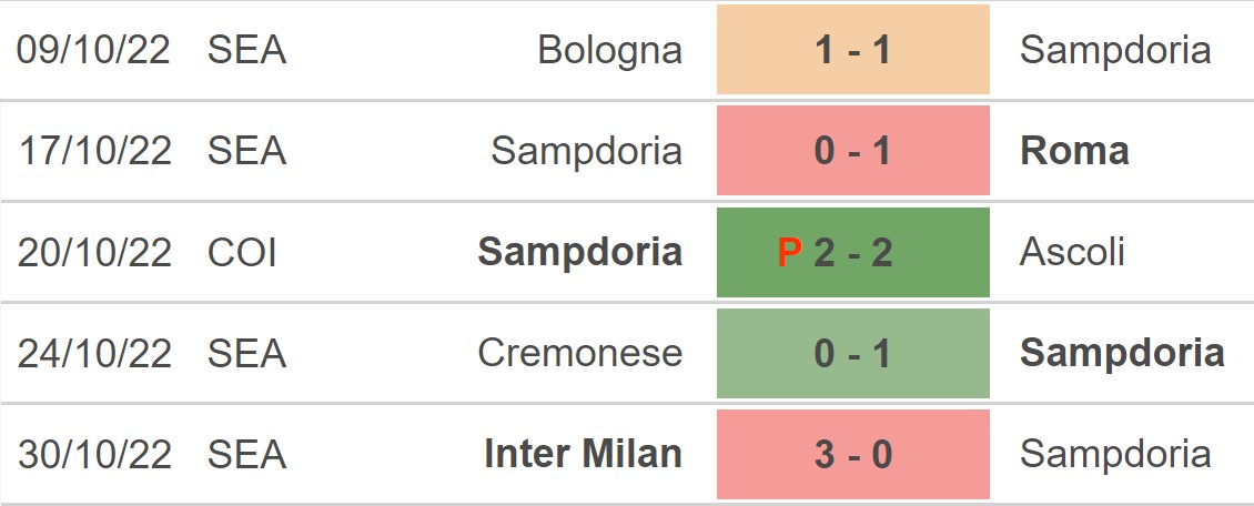 Nhận định bóng đá nhà cái Sampdoria vs Fiorentina. Nhận định, dự đoán bóng đá Serie A (21h00, 6/11) - Ảnh 3.