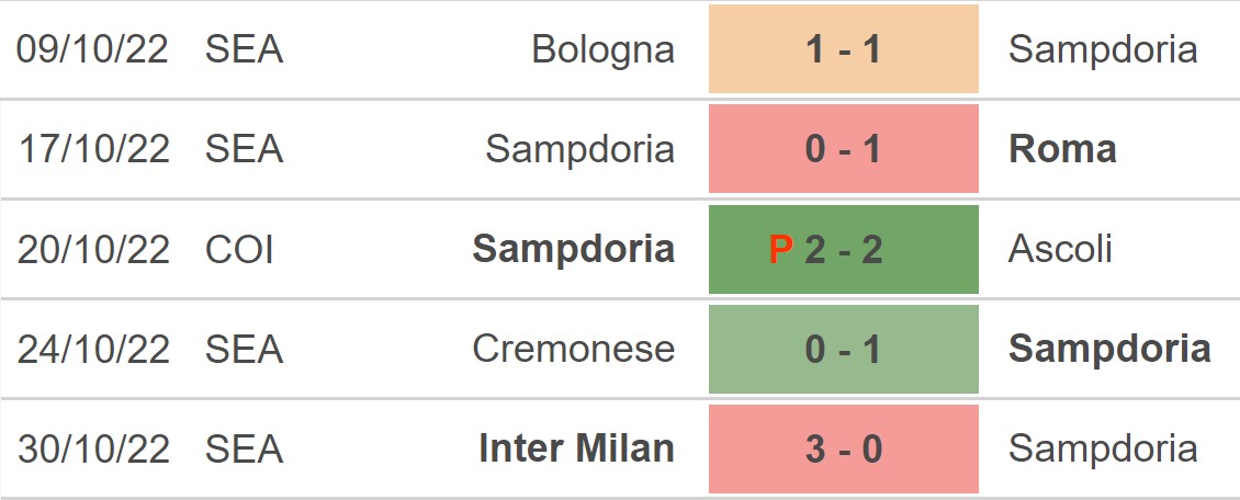 Soi kèo nhà cái Sampdoria vs Fiorentina. Nhận định, dự đoán bóng đá Serie A (21h00, 6/11) - Ảnh 3.