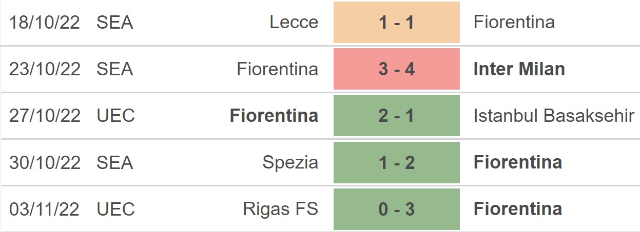 Nhận định bóng đá nhà cái Sampdoria vs Fiorentina. Nhận định, dự đoán bóng đá Serie A (21h00, 6/11) - Ảnh 4.