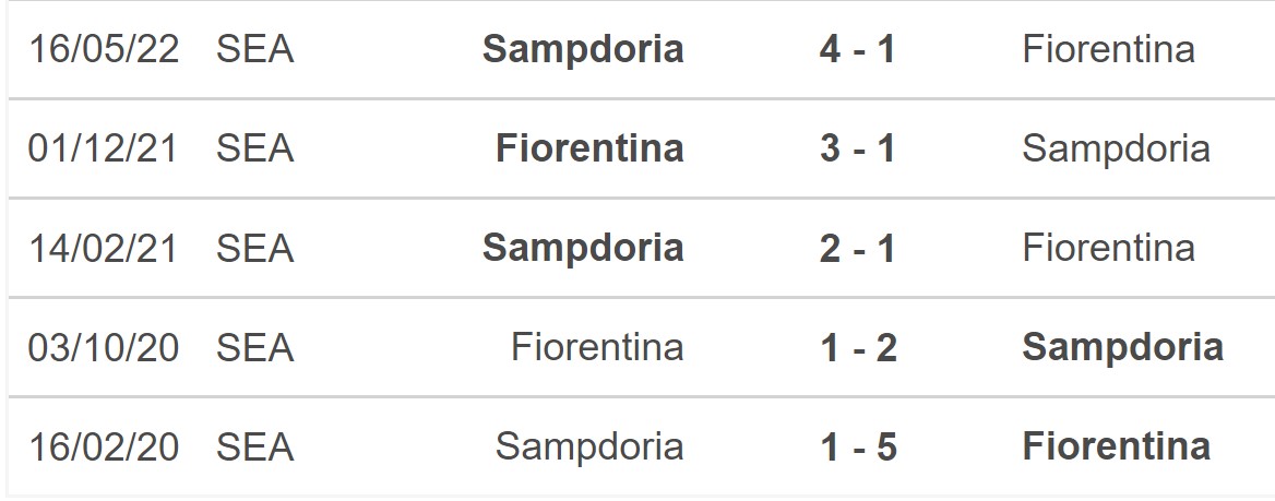 Soi kèo nhà cái Sampdoria vs Fiorentina. Nhận định, dự đoán bóng đá Serie A (21h00, 6/11) - Ảnh 5.