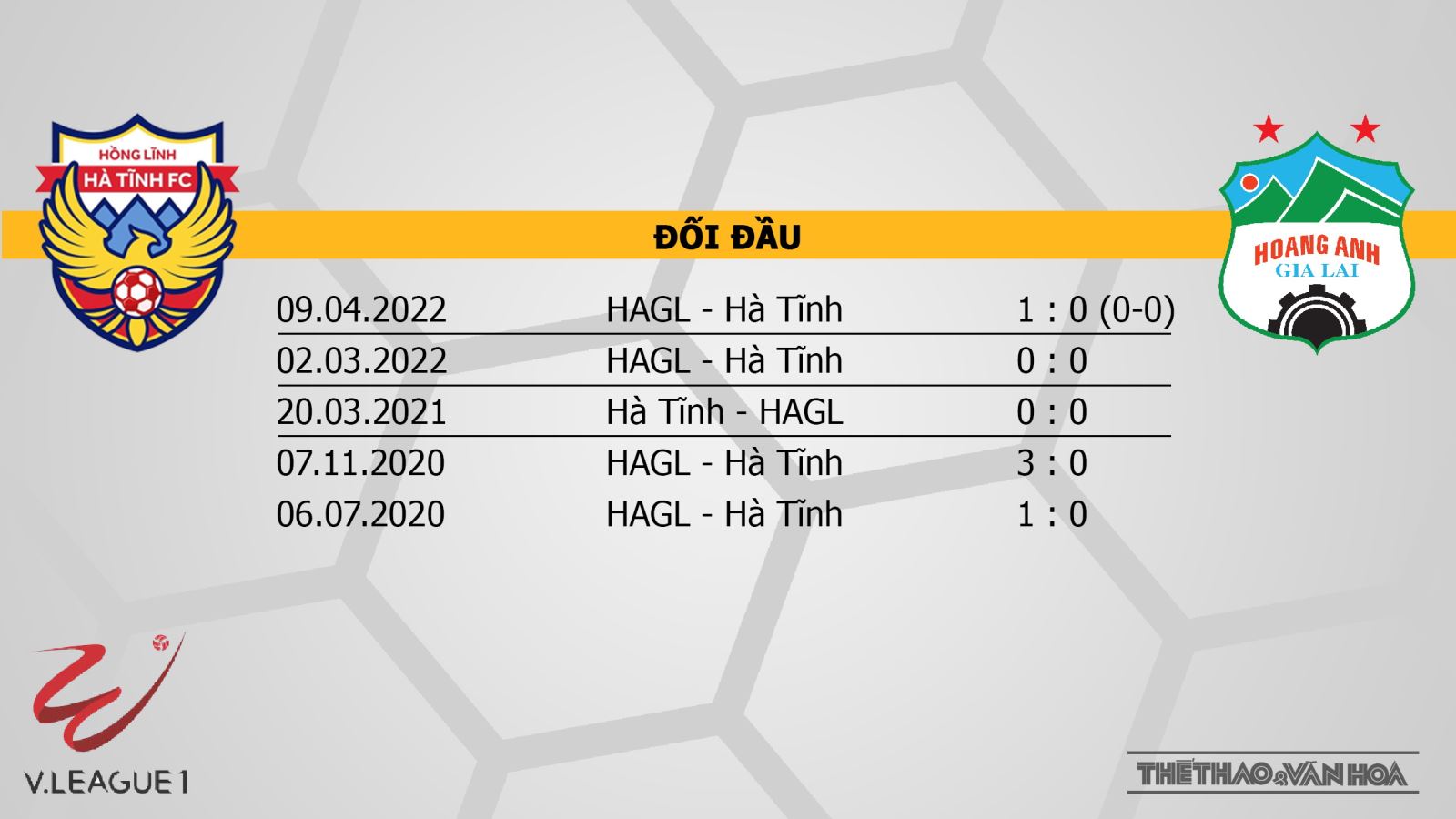 Nhận định bóng đá Hà Tĩnh vs HAGL