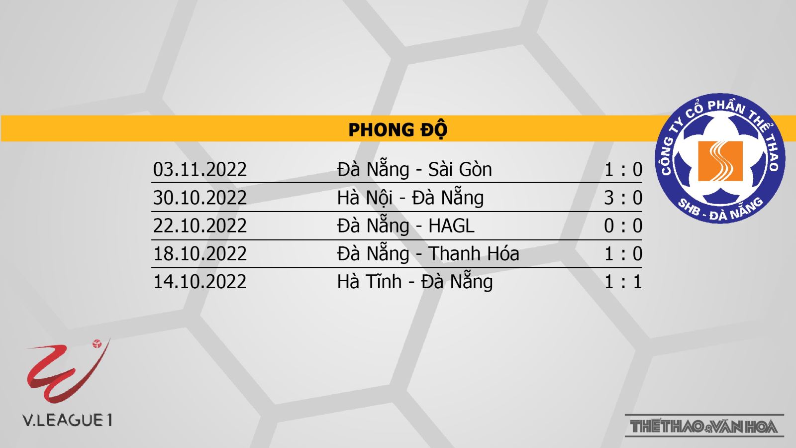 Nhận định bóng đá nhà cái TPHCM vs Đà Nẵng. Nhận định, dự đoán bóng đá V-League 2022 (19h15, 8/11) - Ảnh 5.