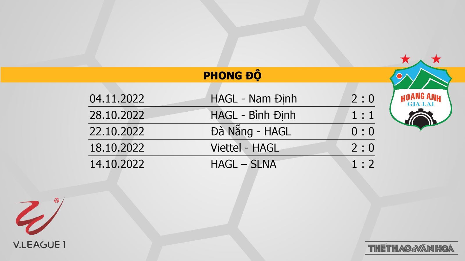 Soi kèo Hà Tĩnh vs HAGL