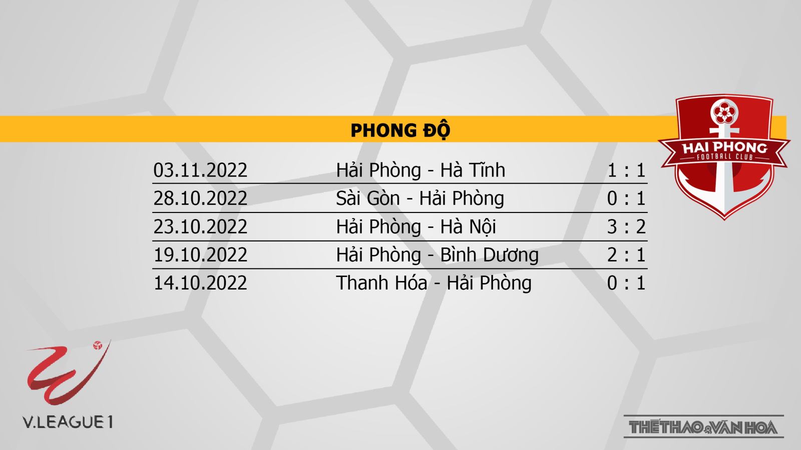 Soi kèo nhà cái Nam Định vs Hải Phòng. Nhận định, dự đoán bóng đá V-League 2022 (18h00, 8/11) - Ảnh 4.