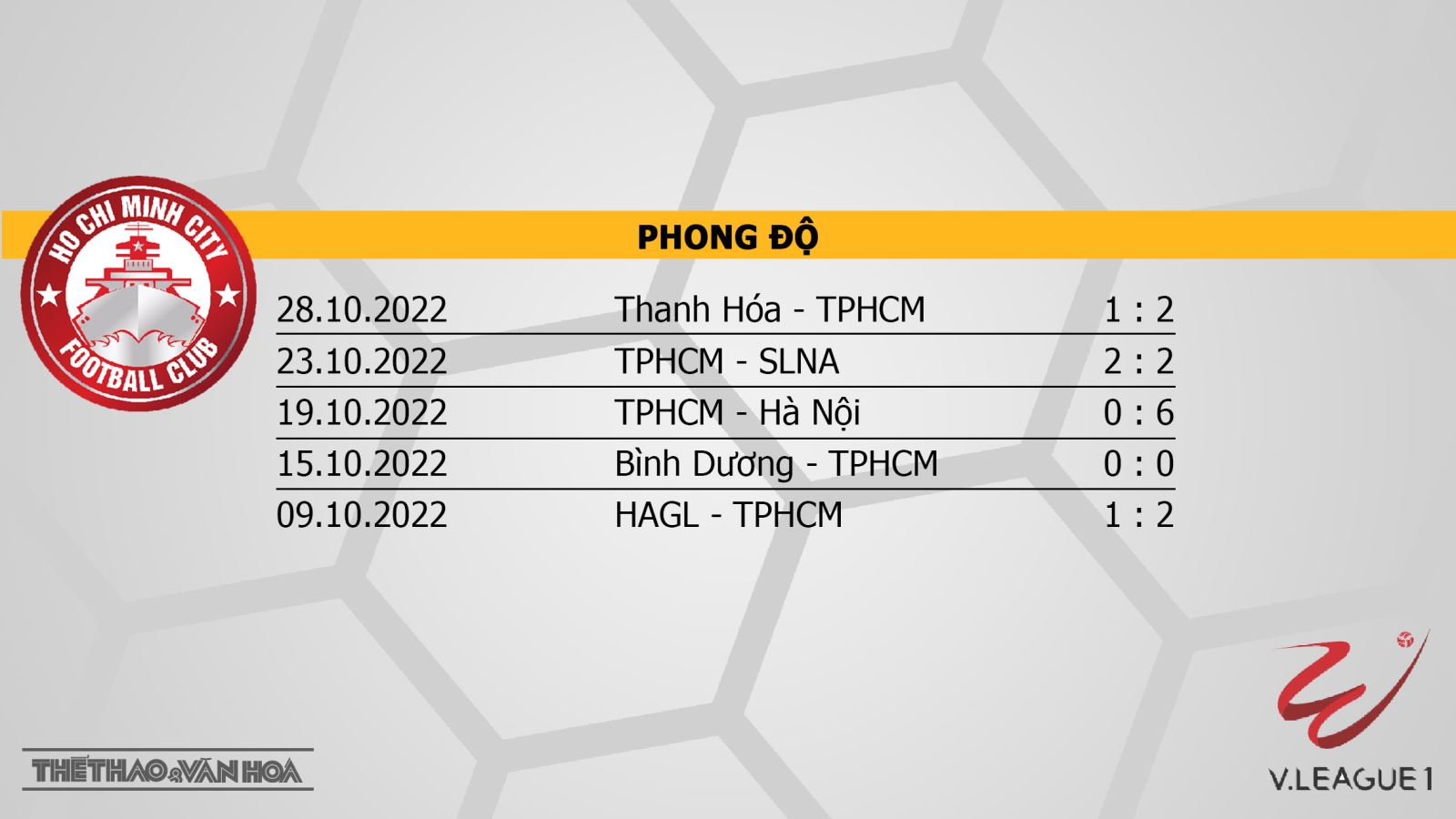 Soi kèo nhà cái TPHCM vs Đà Nẵng. Nhận định, dự đoán bóng đá V-League 2022 (19h15, 8/11) - Ảnh 4.