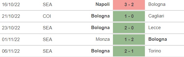 Nhận định bóng đá nhà cái Inter Milan vs Bologna. Nhận định, dự đoán bóng đá Serie A (2h45, 10/11) - Ảnh 5.