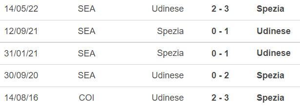 Nhận định bóng đá nhà cái Spezia vs Udinese. Nhận định, dự đoán bóng đá Serie A (03h00, 9/11) - Ảnh 5.
