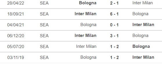 Nhận định bóng đá nhà cái Inter Milan vs Bologna. Nhận định, dự đoán bóng đá Serie A (2h45, 10/11) - Ảnh 3.