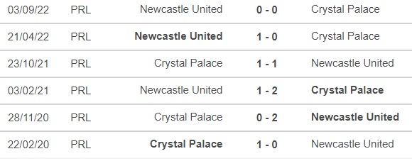 Nhận định bóng đá nhà cái Newcastle vs Palace. Nhận định, dự đoán bóng đá Anh (2h45, 10/11) - Ảnh 3.
