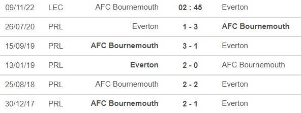 Nhận định bóng đá nhà cái Bournemouth vs Everton. Nhận định, dự đoán bóng đá Anh (2h45, 9/11) - Ảnh 3.