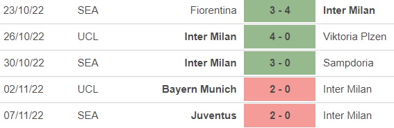 Nhận định bóng đá nhà cái Inter Milan vs Bologna. Nhận định, dự đoán bóng đá Serie A (2h45, 10/11) - Ảnh 4.